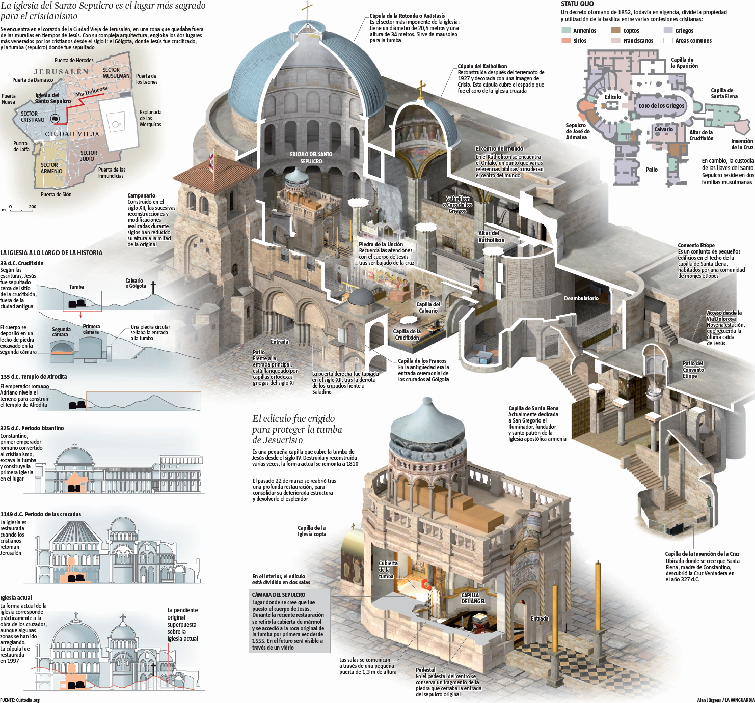 Santo Sepulcro